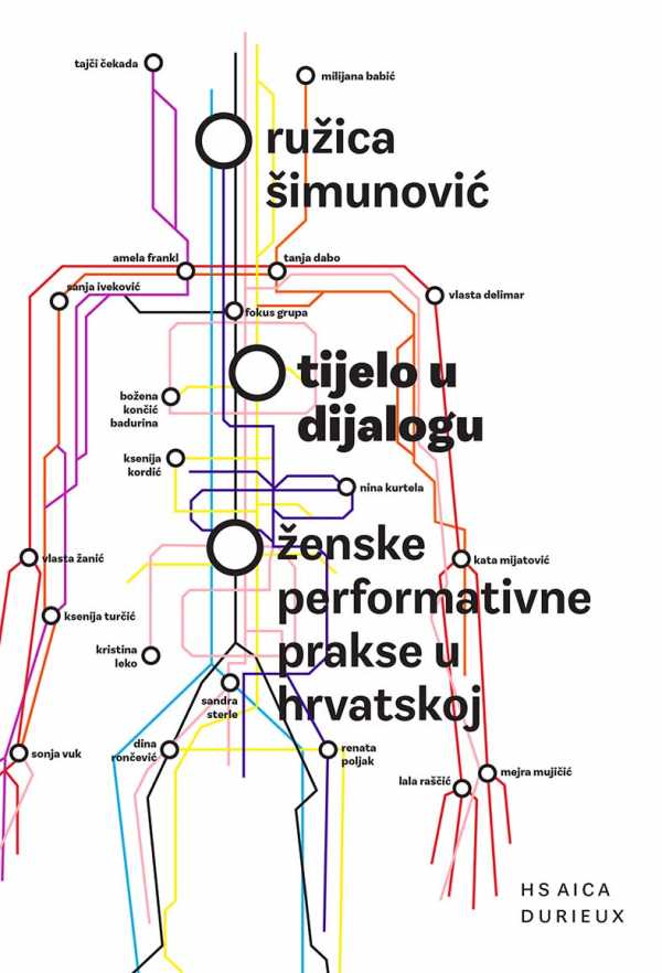TIJELO U DIJALOGU : ŽENSKE PERFORMATIVNE PRAKSE U HRVATSKOJ
