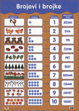 POSTER MATEMATIKA - BROJEVI I BROJKE