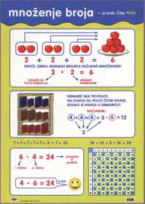 POSTER MATEMATIKA - MNOŽENJE BROJA