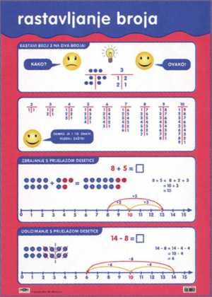POSTER MATEMATIKA - RASTAVLJANJE BROJA