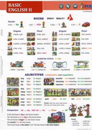 MEMO - BASIC ENGLISH II