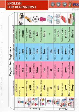 MEMO - ENGLISH FOR BEGINERS I