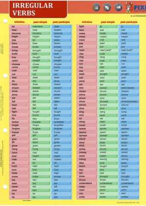 MEMO - IRREGULAR VERBS