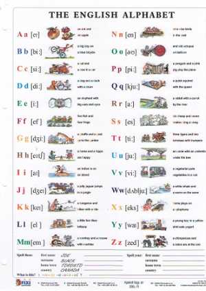 MEMO - THE ENGLISH ALPHABET / PRONUNCIATION (Phonetic symbols)