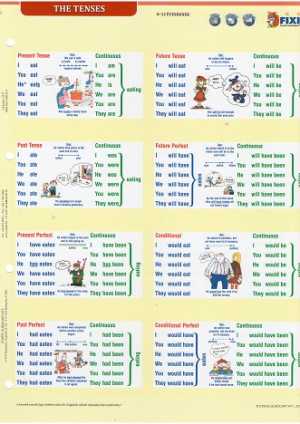 MEMO - THE TENSES / PATTERNS FOR SENTENCE BUILDING