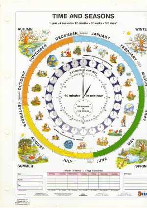 MEMO - TIMES AND SEASONS