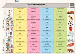 MEMO - DAS FURWORTHHAUS