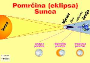 KARTA POMRČINA - EKLIPSA SUNCA